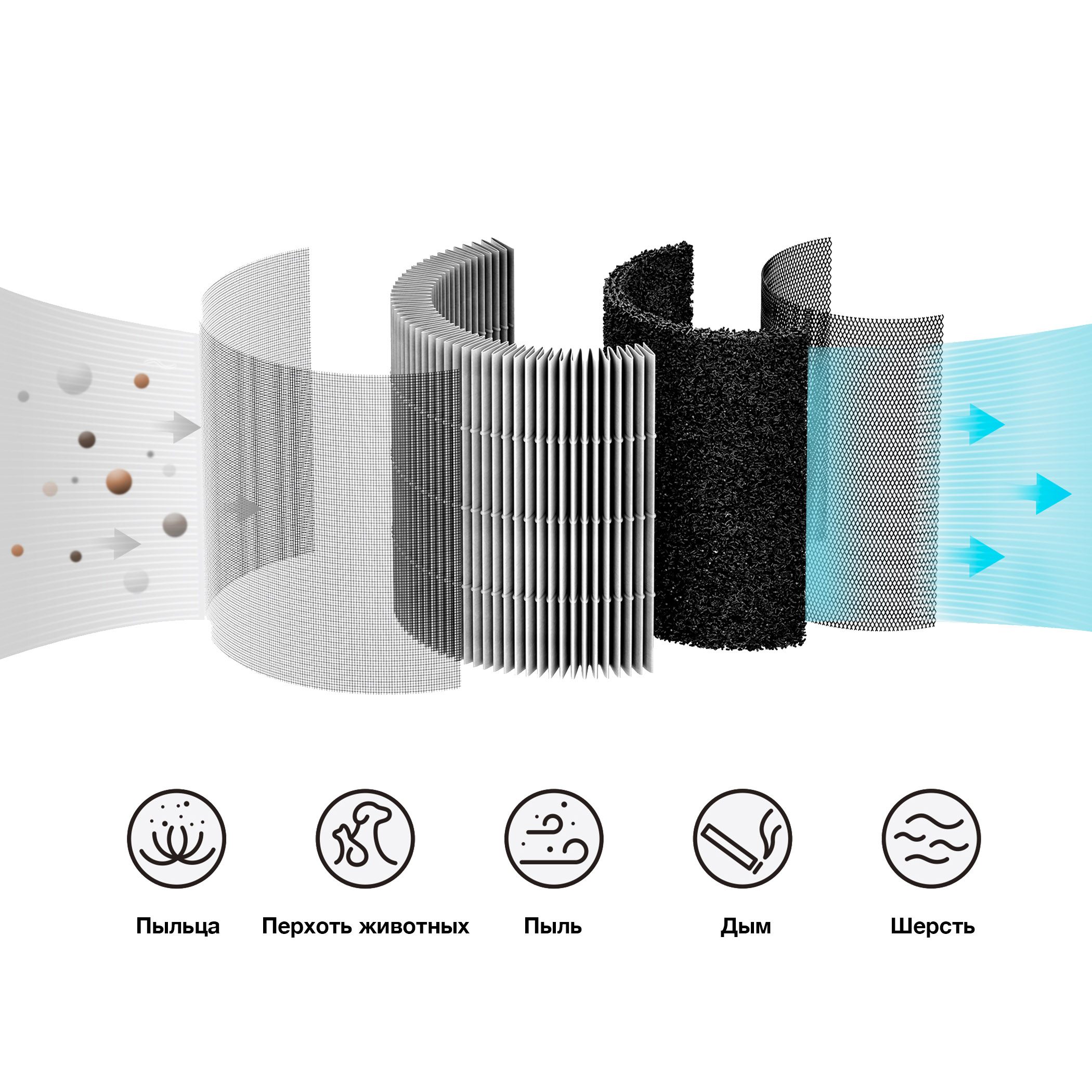 Фильтр для Smartmi Air Purifier P1 (Pet Allergy)